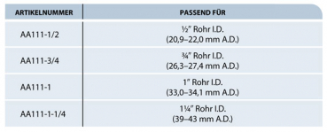 Preview: TeeJet Fastening clamp for nozzle holder on round pipe