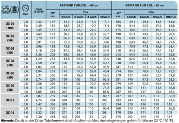 Preview: TeeJet Off-Center Flat Spray Tips