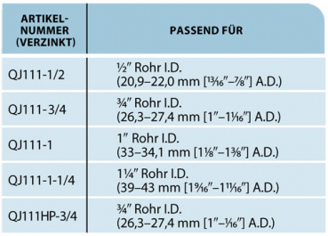Preview: TeeJet Montage clamp for Quick TeeJet