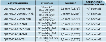 Preview: TeeJet Single Nozzle Holder with Clamp