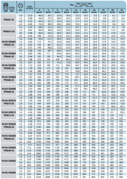 Preview: TeeJet StreamJet