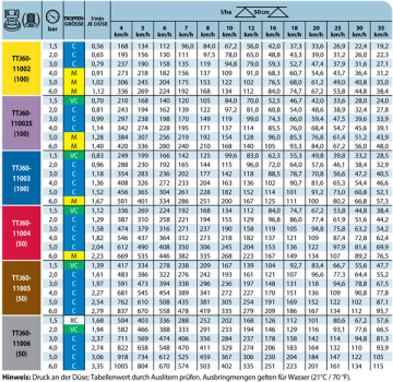 Preview: TeeJet TTJ60 110°