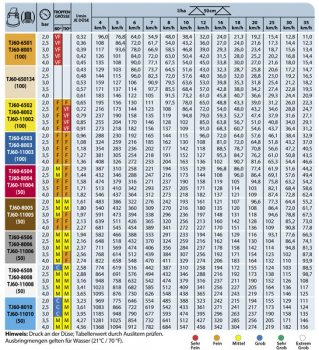 Preview: TeeJet TwinJet Twin Flat Spray Tip