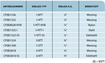 Preview: TeeJet Nozzle Body Typ-TT