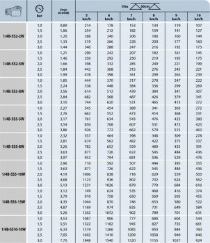 Preview: TeeJet WhirlJet nozzle