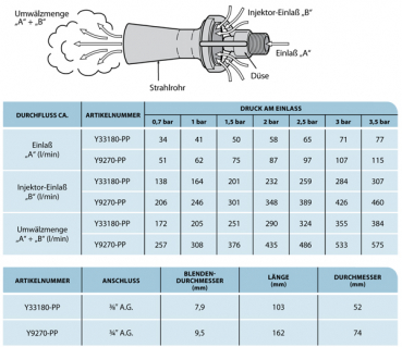 Preview: TeeJet Eductor Nozzle