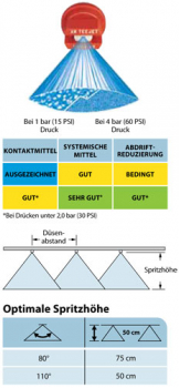 Preview: TeeJet Flat jet nozzle XR 80°