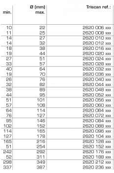 Preview: TRISCAN Hose Clamp Overview