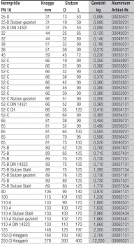 Preview: Storz Suction Hose Coupling 45