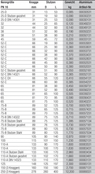 Preview: Storz Suction Hose Coupling 90 and 100