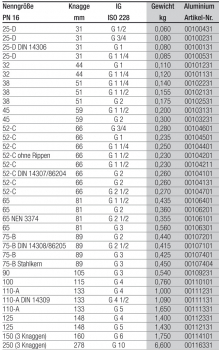 Preview: Storz-Adaptor with female thread special sizes