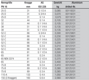 Preview: Storz-Adaptor with male thread