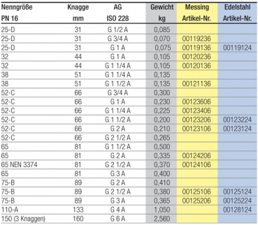 Preview: Storz Adaptor Brass with male thread