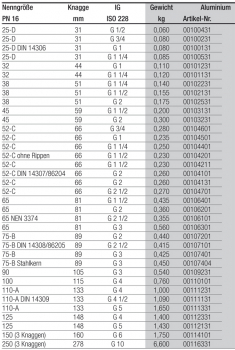 Preview: Storz Adaptor with female thread