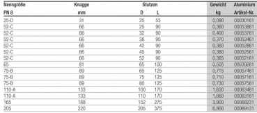Preview: STORZ suction and delivery hose coupling