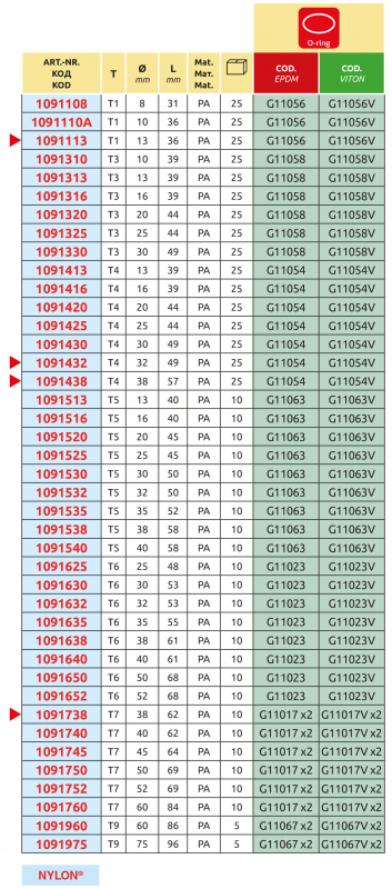Arag overview insertion spout with hose fitting straight