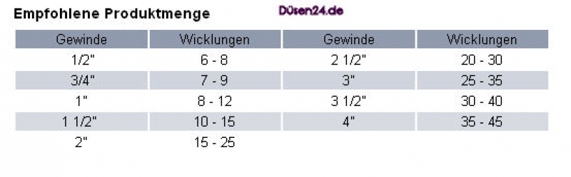Loctite 55 sealing tape
