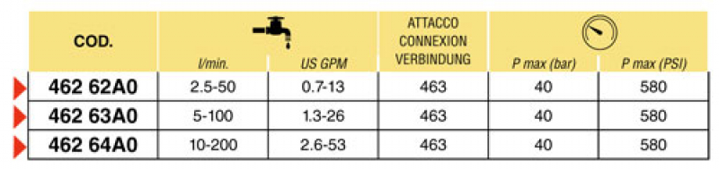 Arag Paddle flow meter WOLF, flanged for series 463 up to 40 bar
