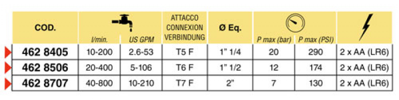 Arag Paddle flow meter DigiWOLF - cell-power supply