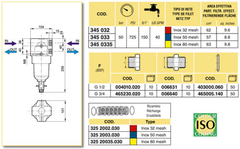 Arag High-Pressure Filter with internal thread, series 345