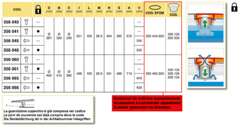Arag Klappdeckel 180°, Verschlussblockierung, Übersicht