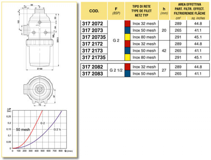 Arag intake filter external thread 2½" - series 317