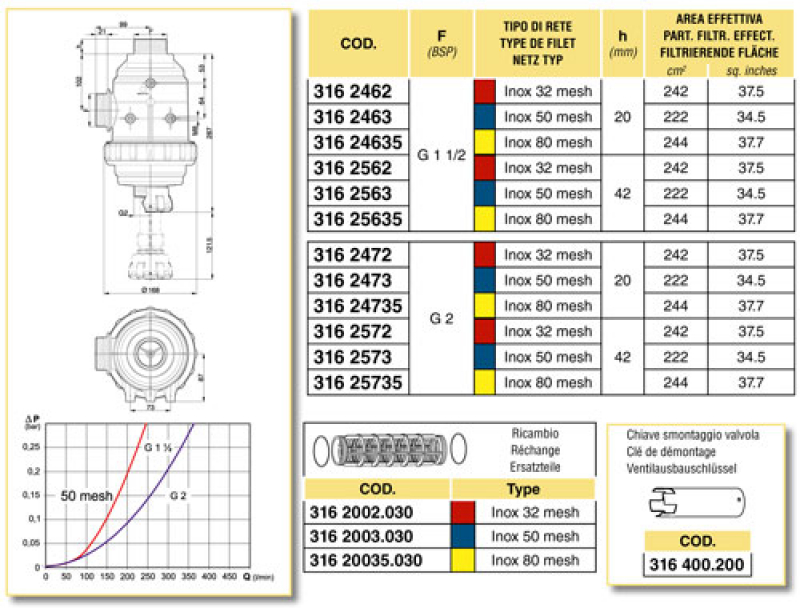 Arag intake filter with external thread 2" series 316 with valve