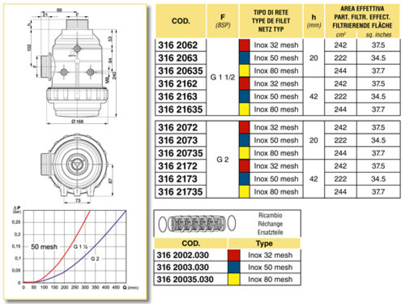 Arag intake filter with external thread 1½" series 316