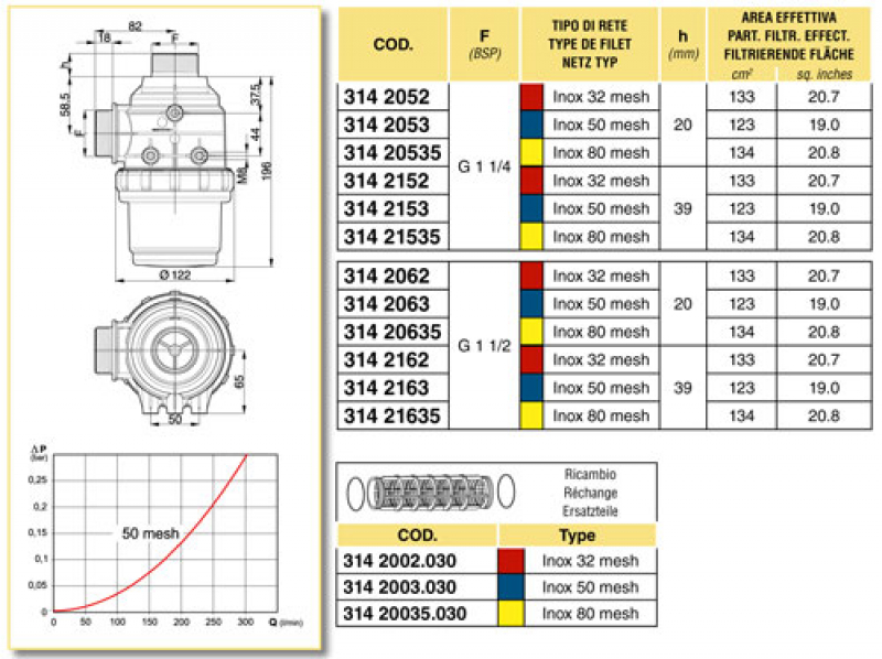 Arag intake filter with external thread - series 314