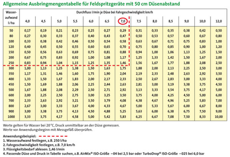 Agrotop-TurboDrop TD 110° Standrad