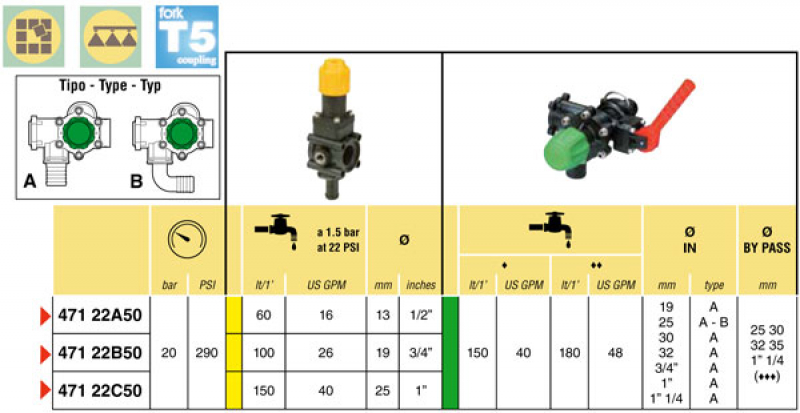 Arag Main control valve series 471 manual T5 connector