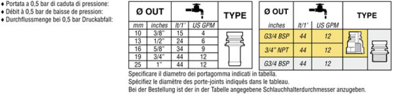 Arag Manual boom section valve without backflow series 463