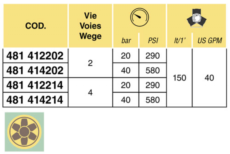 Arag Compact Control Unit without main valve 290 or 580 PSI