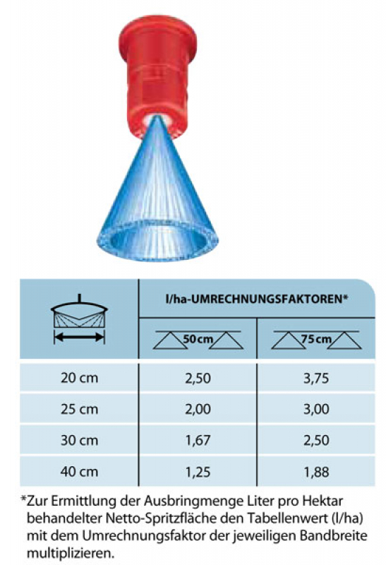 TeeJet ConeJet TXA, Keramik