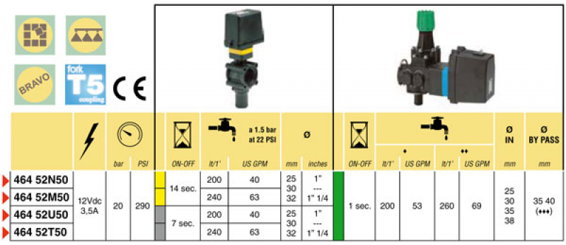 Arag Armature with pressure control series 464 – II