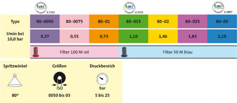 Albuz hollow cone-type-TVI