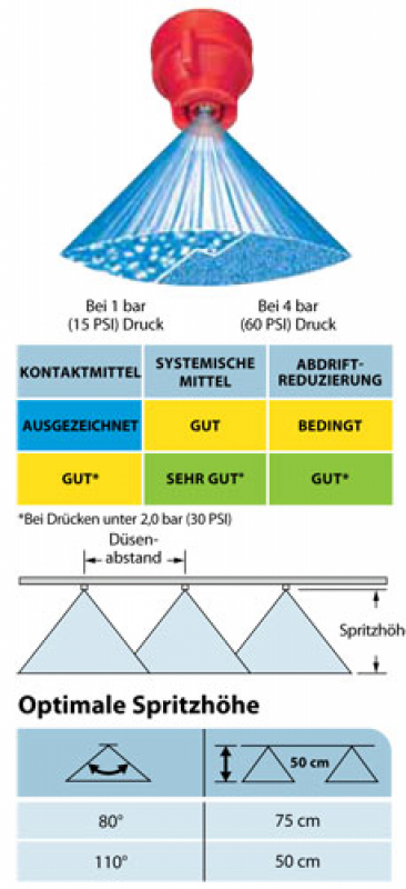TeeJet XRC Flachstrahldüse 110° Edelstahl