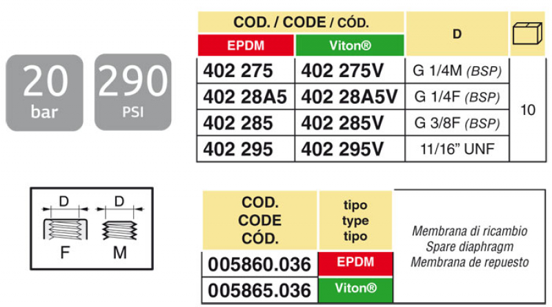 Arag nozzle holder with bayonet connection
