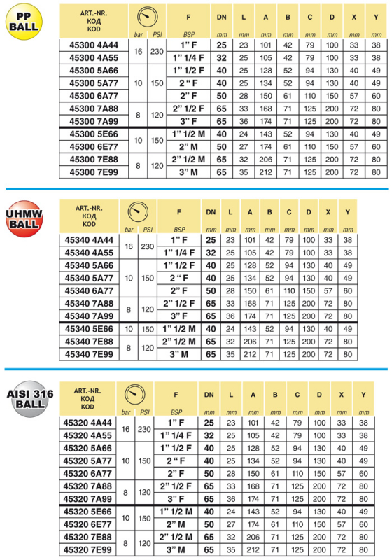 Arag Ball Valve 2-way Series 453 male thread up to 8 bar / 120 PSI