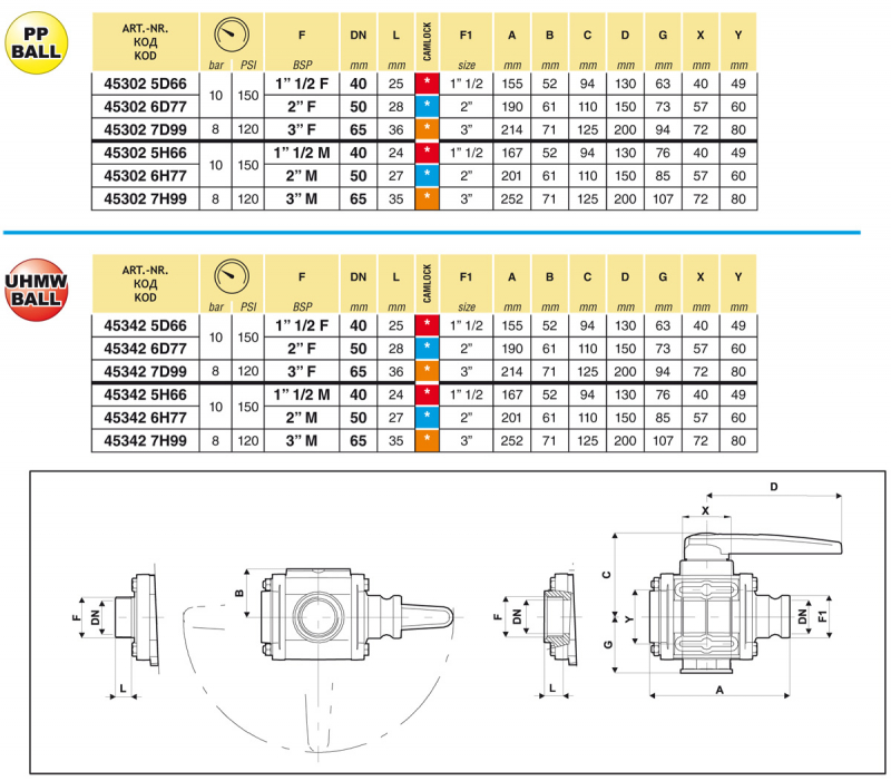 Arag Ball Valve 3-way Adapter + thread series 453 - 8 bar / 120 PSI
