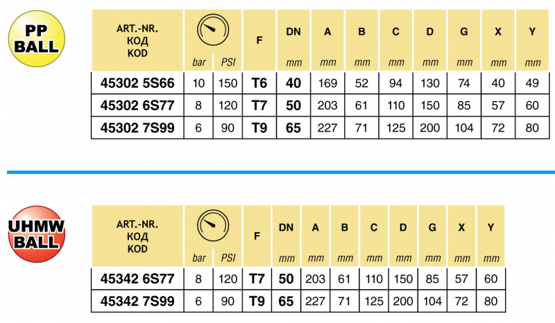 Arag Ball Valve 3-way series 453 T-fork-coupling