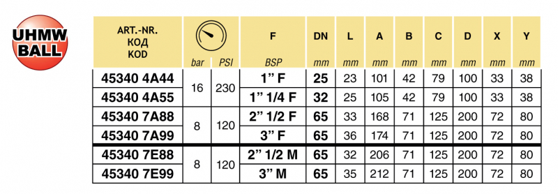 Arag Kugelhahn 2-Wege Serie 453 bis 16 bar UHMW-Kugel