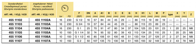 Arag Ball valve 2-ways series 455