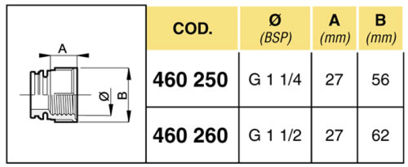 Arag hose fitting with internal thread for 3-way by-pass