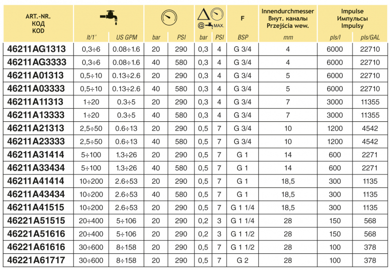 Arag Orion2 Flowmeter Table