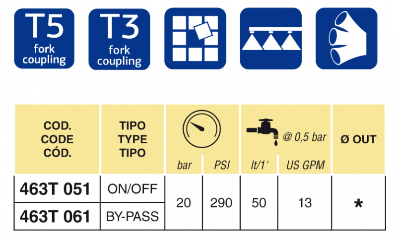 Arag Manual Section valve T5