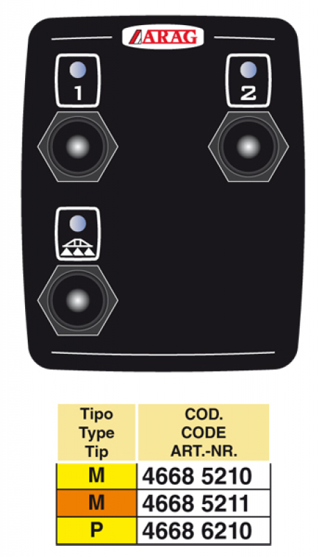 Compact Control Box series 4668, model V
