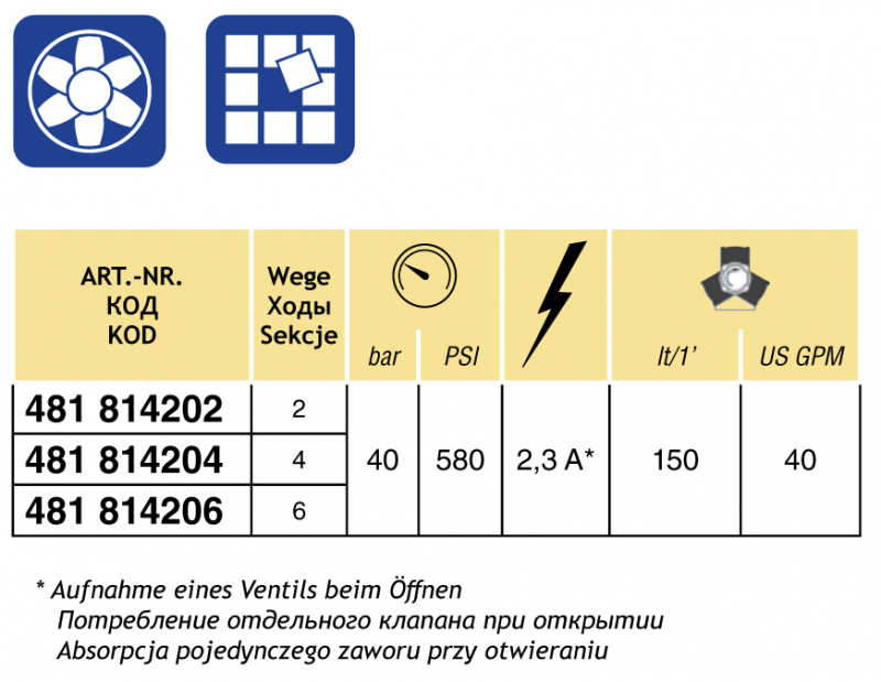 Arag Control Unit with solenoid valves