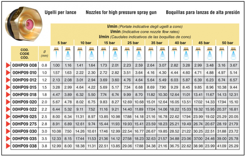 Arga HYDRA spray gun max. 50 bar