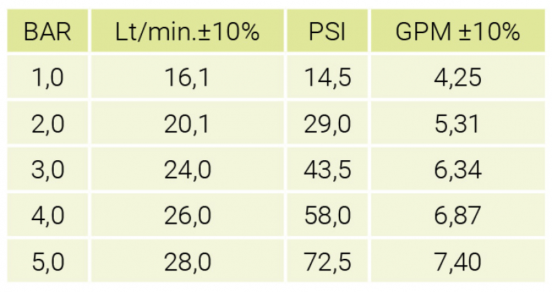 Polmac tank flushing nozzle 6340839N table